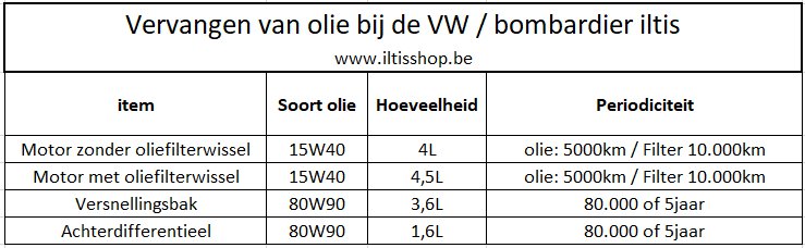 olie-vervangen-vw-iltis-www-iltisshop-be